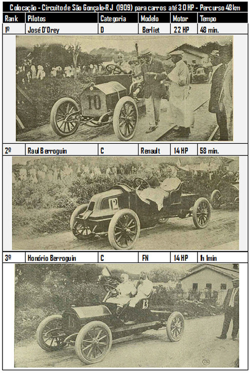 Circuito de São Gonçalo poster